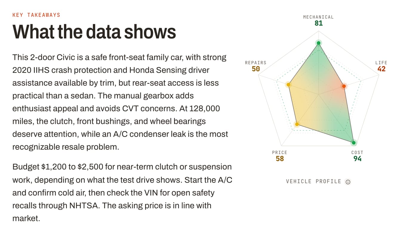 Five-axis vehicle profile chart on a Squeezed Buyer Guide summary, scoring mechanical health, life left, cost to keep, price position and repairability