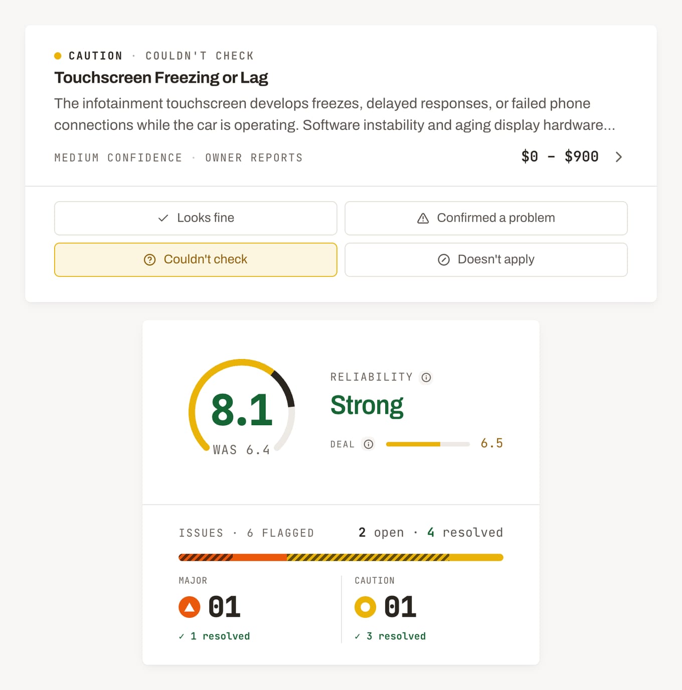 A Squeezed finding card marked Couldn't check, with the four answer buttons, above a reliability dial reading 8.1 that shows the score was 6.4 before the buyer's checks