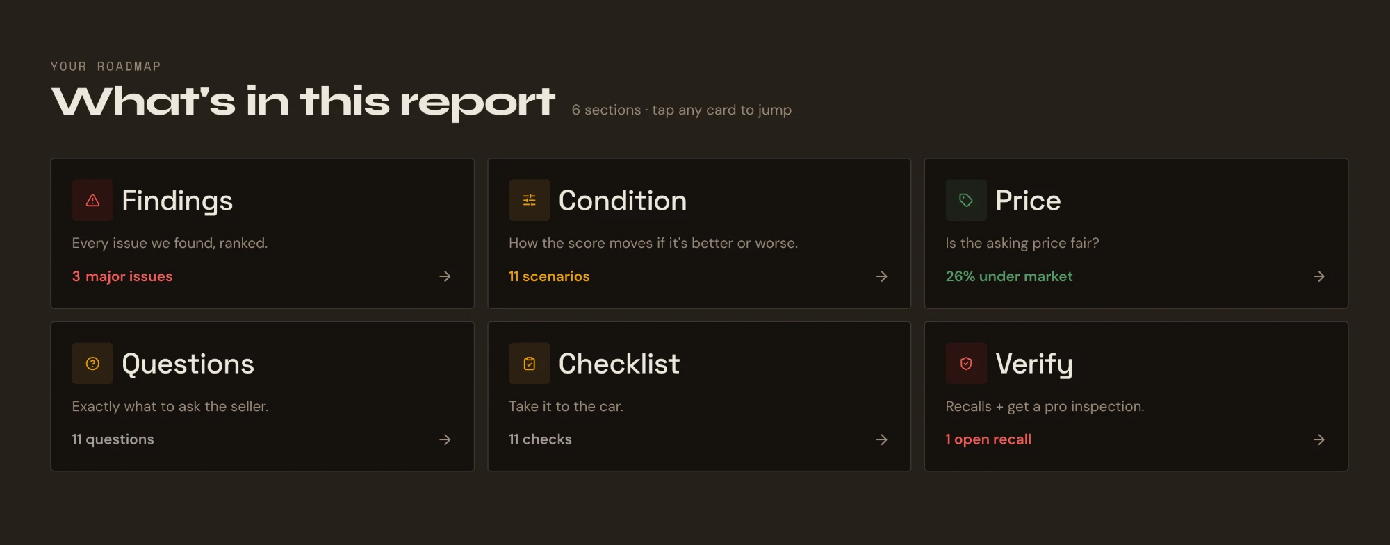 Report overview cards band at the top of a Buyer Guide
